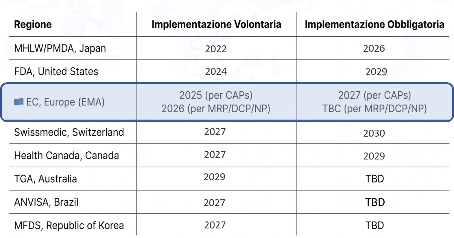 eCTD 4.0